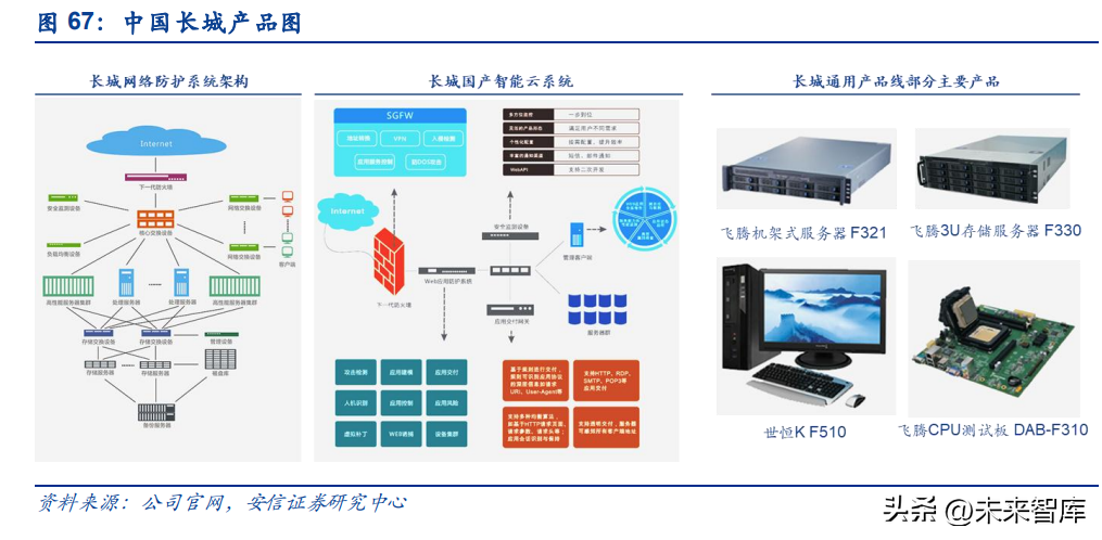 科技自立自強，信創筑基護航 云計算裝備與技術服務的深度解析
